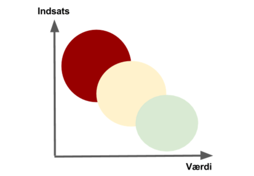 Airtame_Prioritering